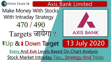 Regional Banks; BSE. 532215; NSE. AXISBANK; ISIN. INE238A01034; Axis Bank Limited (the Bank) is an India-based company that is engaged in banking and financial services. The Bank's segments include Treasury, Retail Banking, Corporate/Wholesale Banking and Other Banking Business.